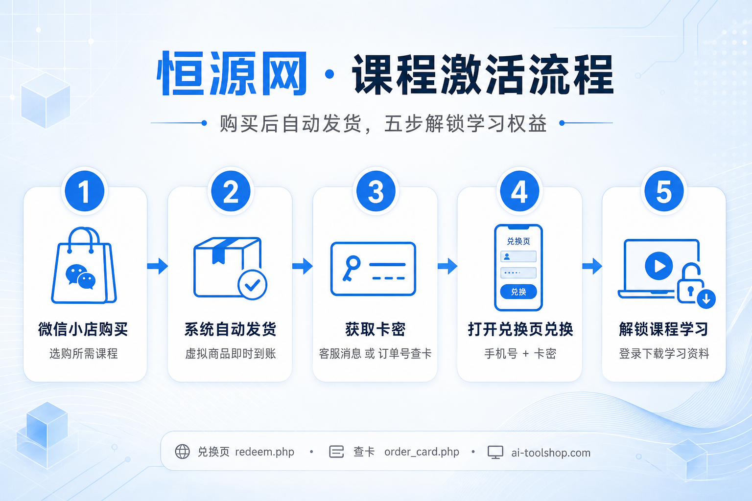 恒源网课程激活流程：购买、发货、获卡密、兑换、解锁学习